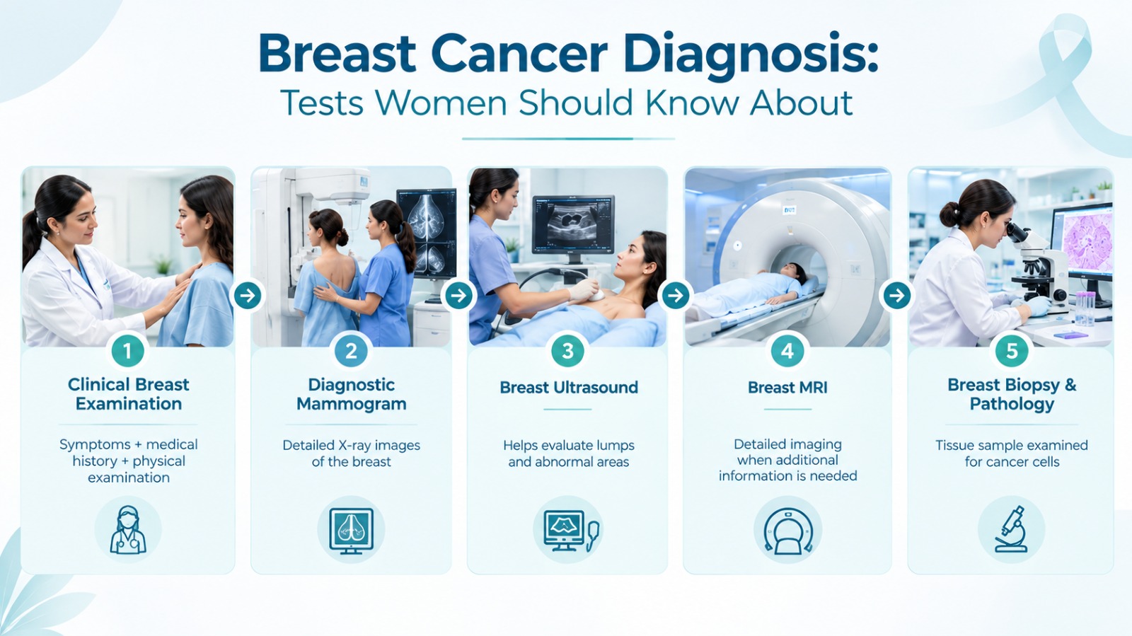 Breast-Clinical-Examination-of-women