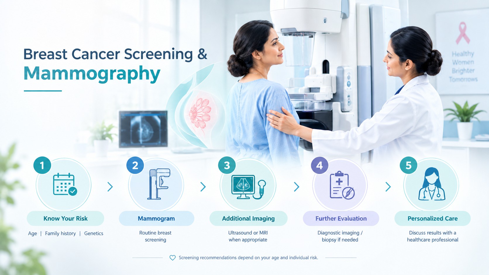 Breast Cancer Screening and Mommagram - Dr. Sravanthi Reddy